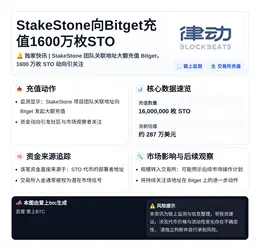 StakeStone向Bitget充值1600万枚STO
