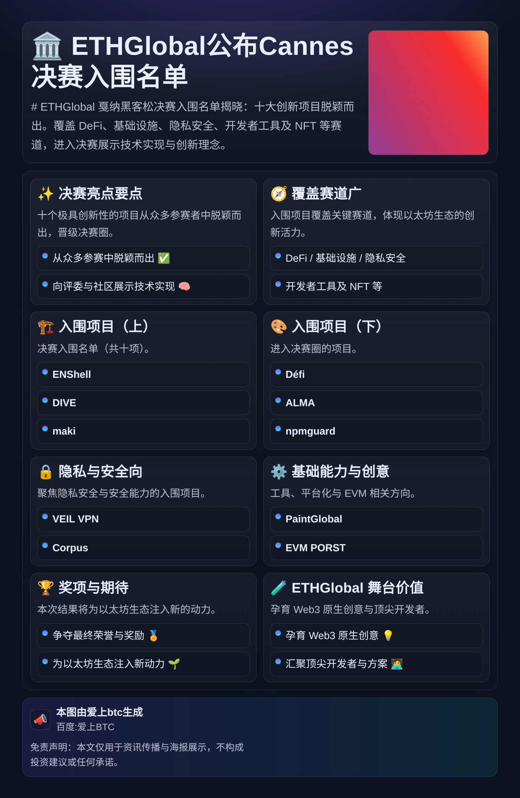ETHGlobal公布Cannes决赛入围名单