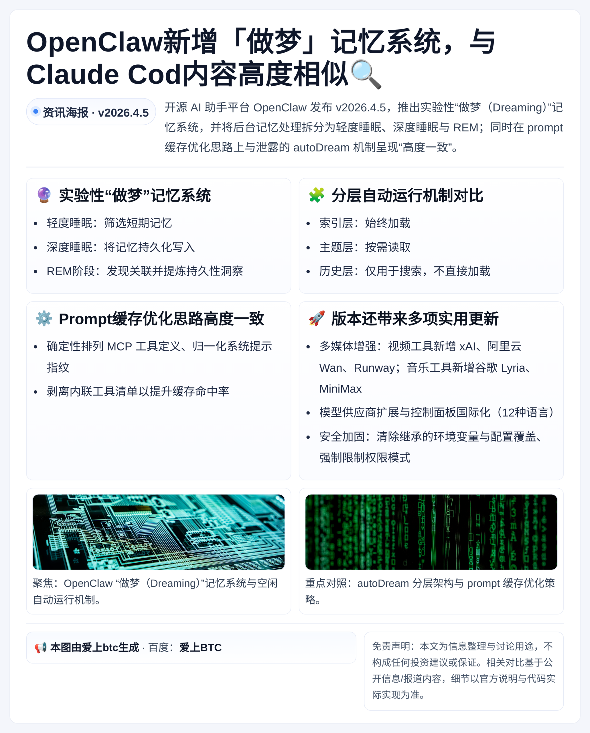 OpenClaw新增「做梦」记忆系统，与Claude Cod