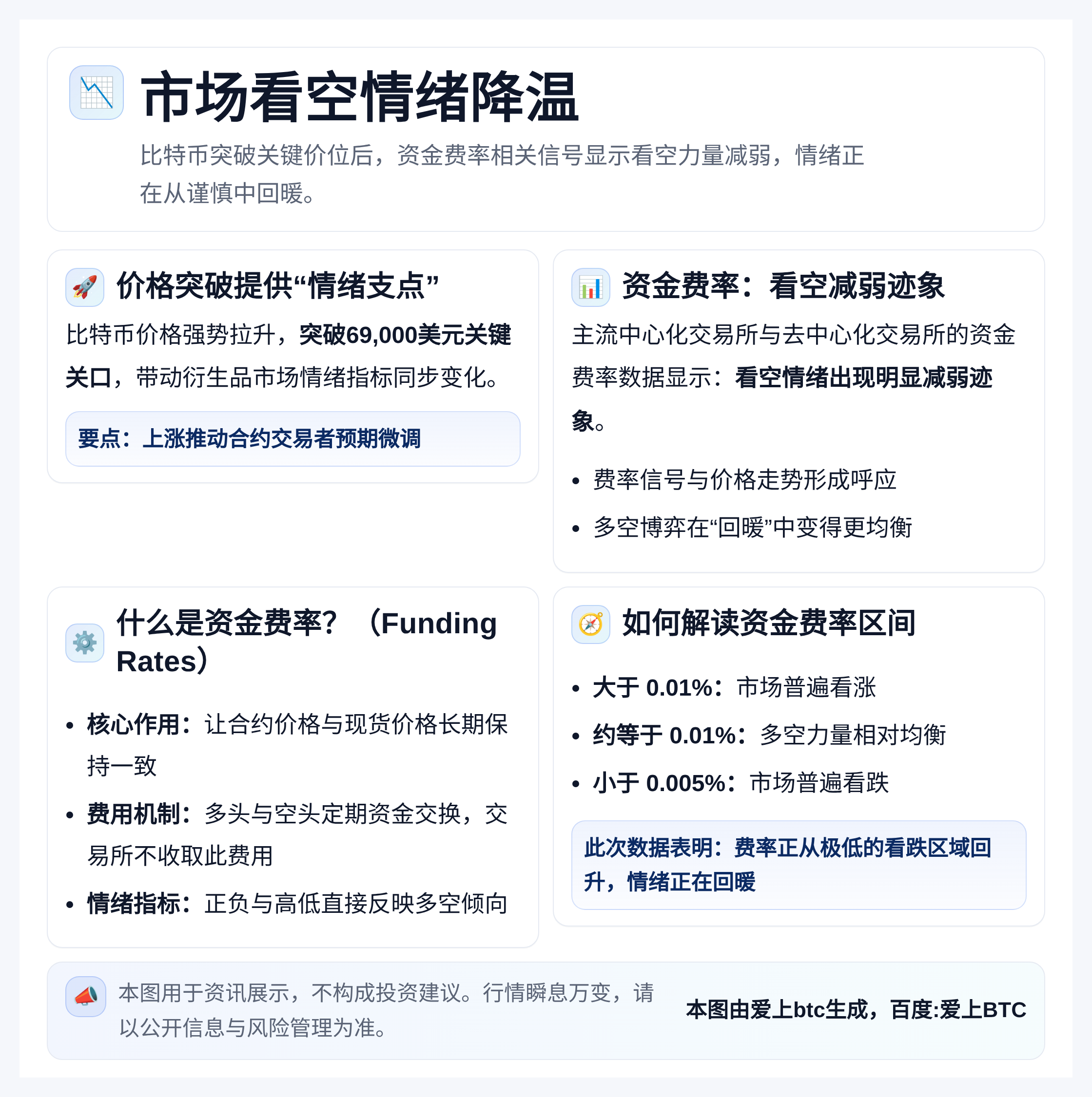 市场看空情绪降温