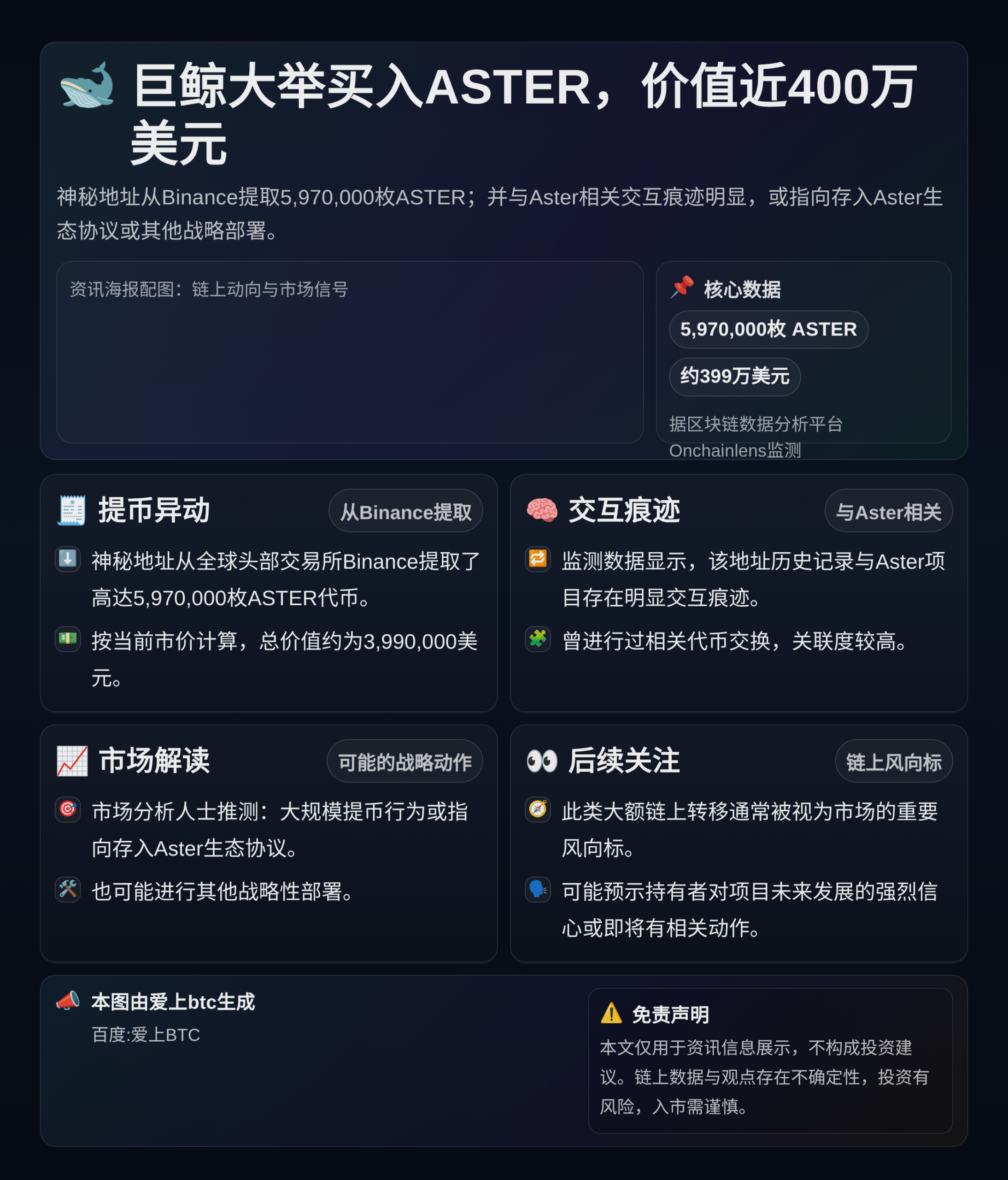 巨鲸大举买入ASTER，价值近400万美元
