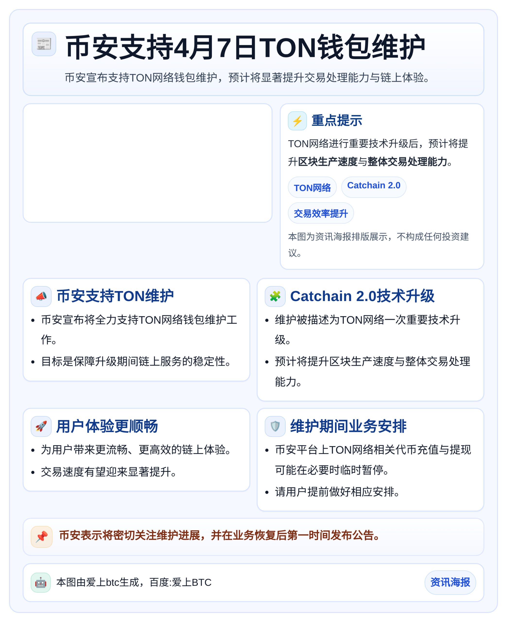 币安支持4月7日TON钱包维护