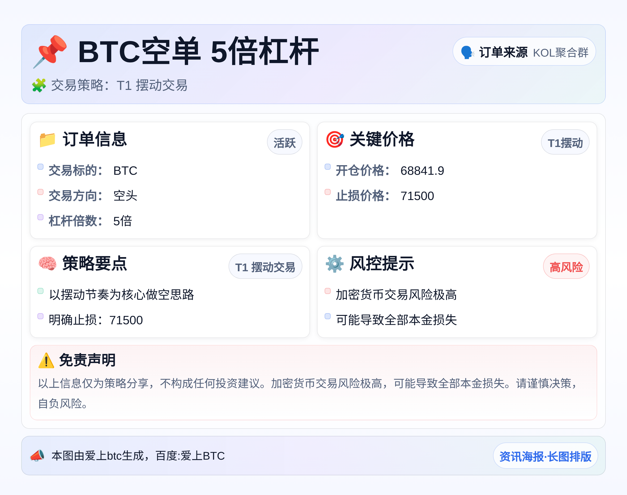 2026-04-06 07:21:32 BTC空单 5倍杠杆