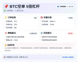 2026-04-06 07:21:32 BTC空单 5倍杠杆