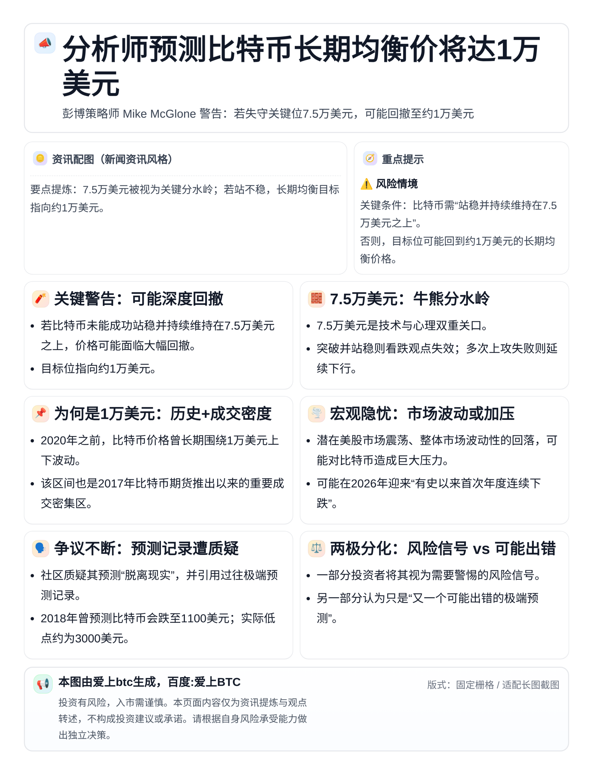 分析师预测比特币长期均衡价将达1万美元
