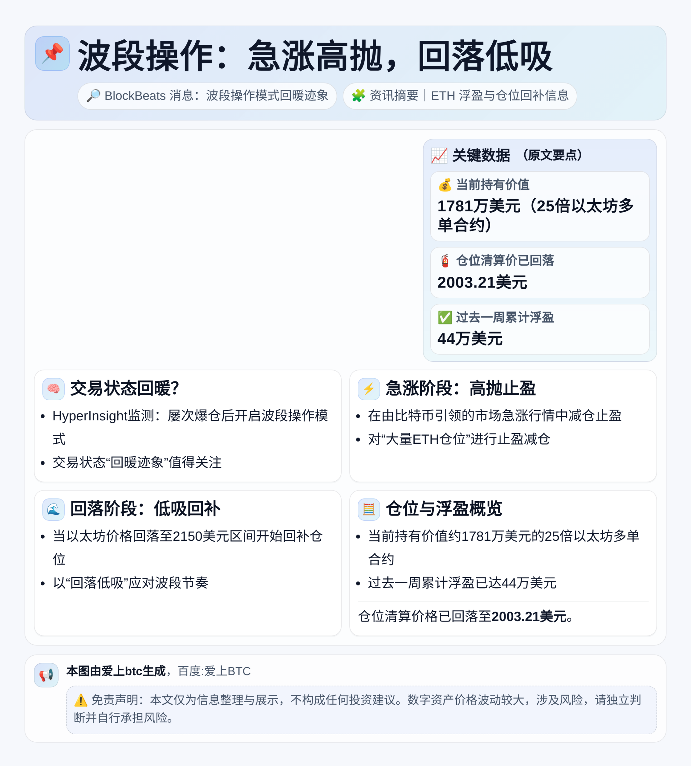 波段操作：急涨高抛，回落低吸