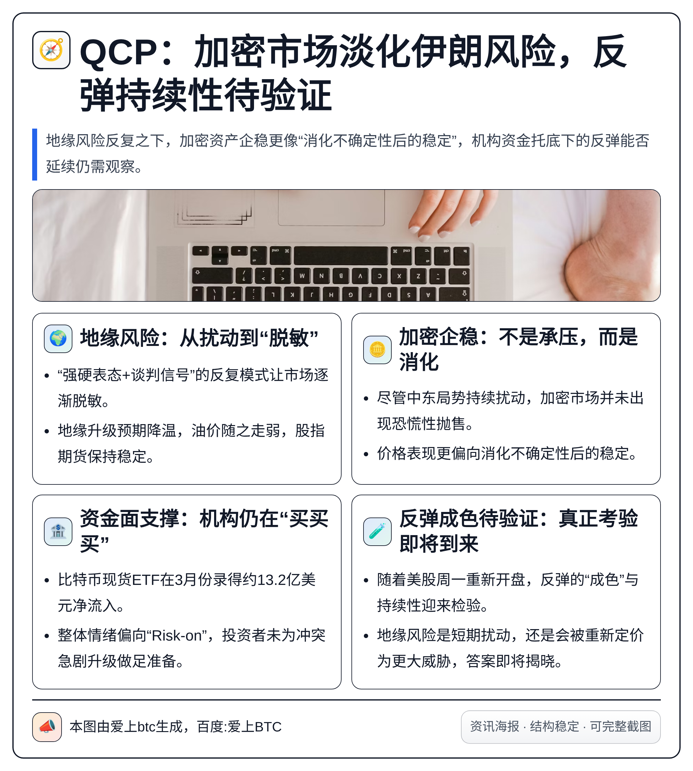 QCP：加密市场淡化伊朗风险，反弹持续性待验证