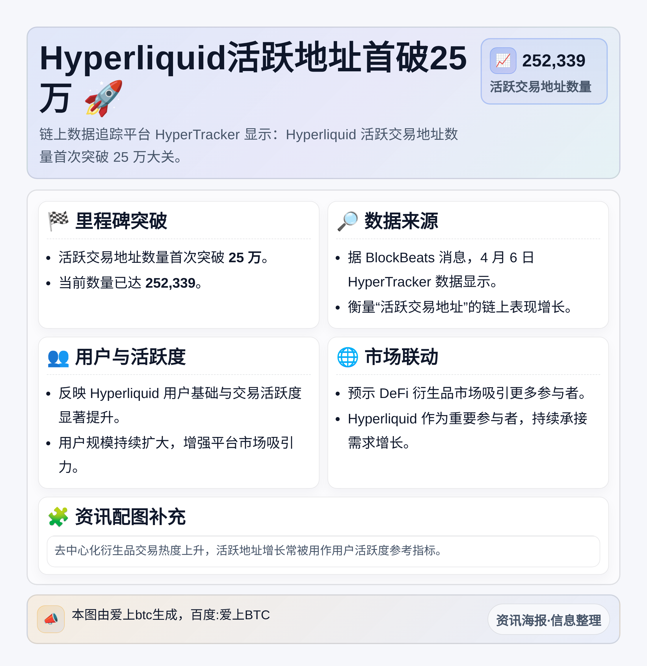 Hyperliquid活跃地址首破25万