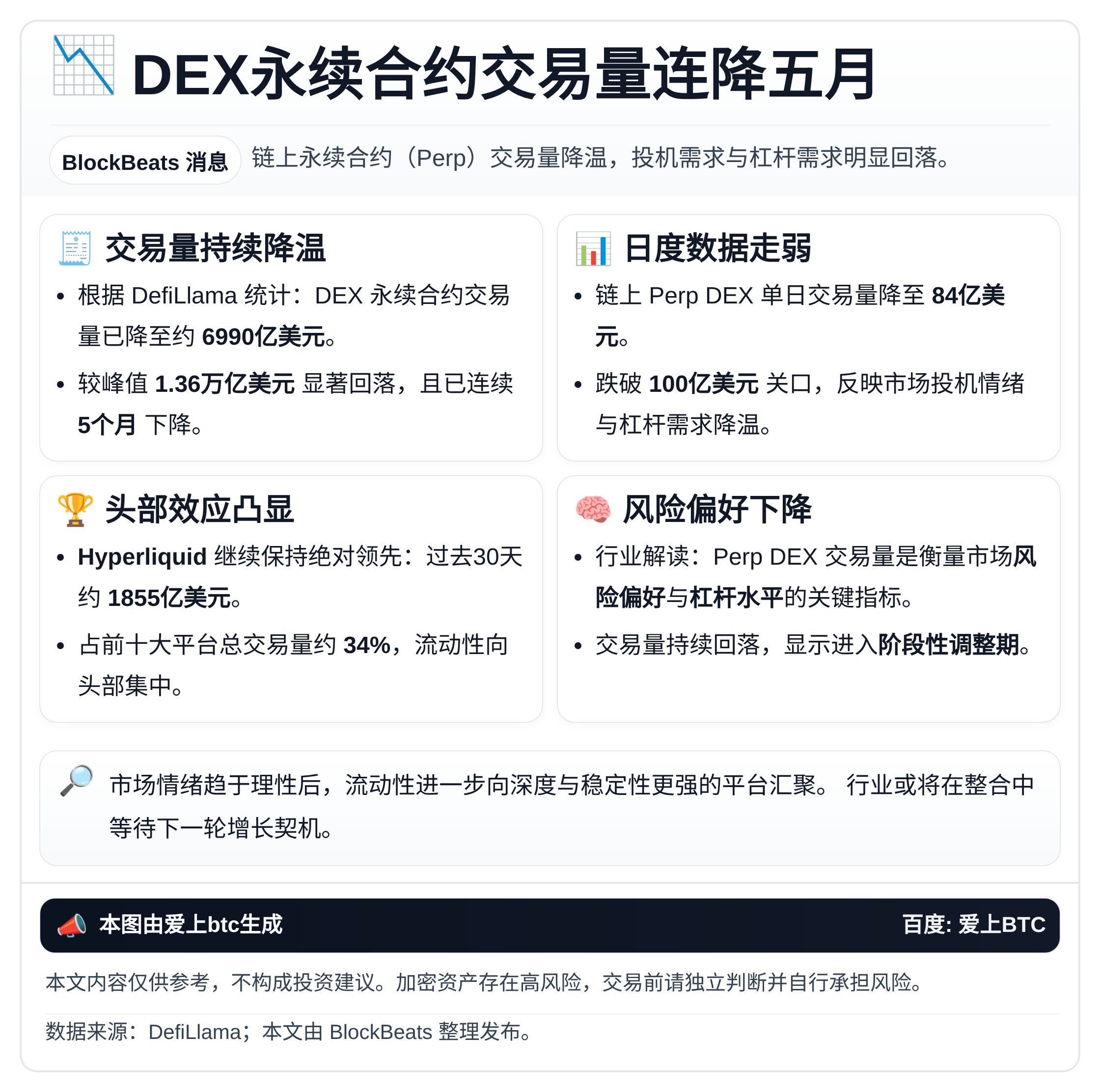 DEX永续合约交易量连降五月