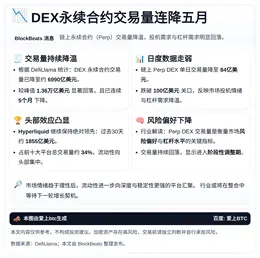 DEX永续合约交易量连降五月