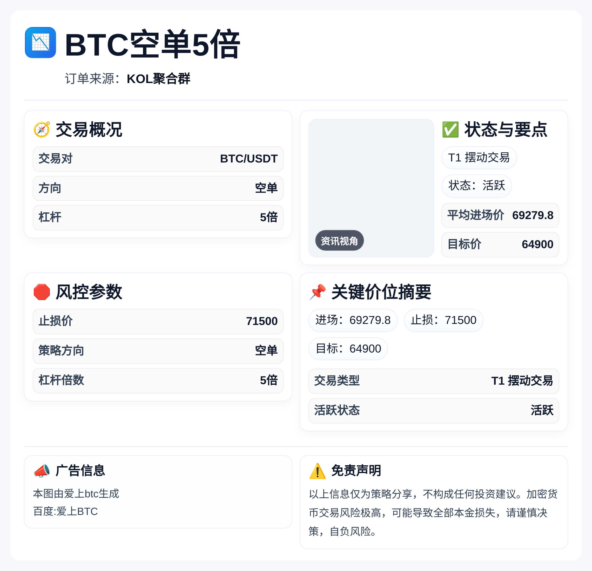 2026-04-06 11:58:58 BTC空单5倍