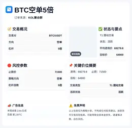 2026-04-06 11:58:58 BTC空单5倍
