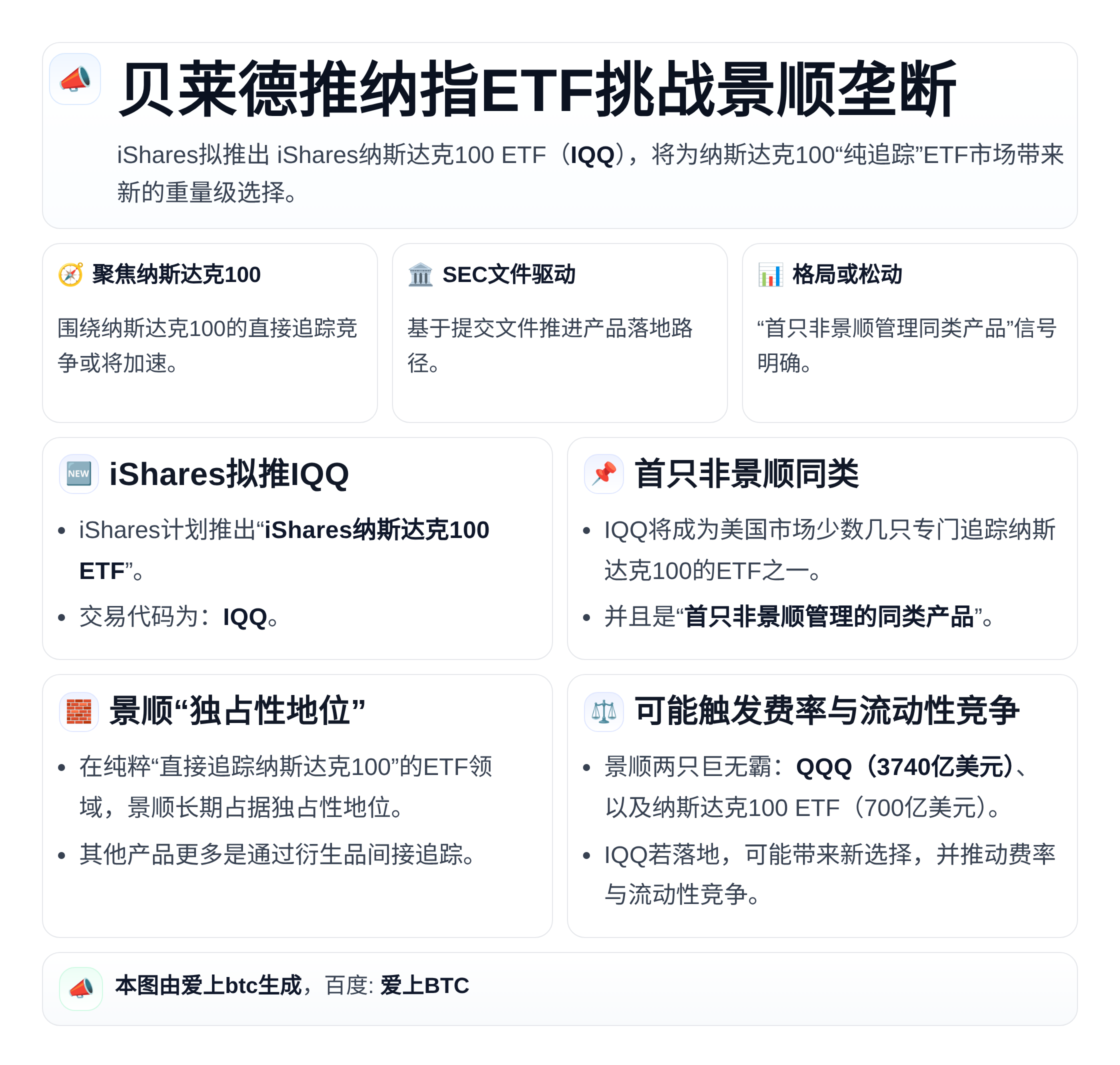 贝莱德推纳指ETF挑战景顺垄断