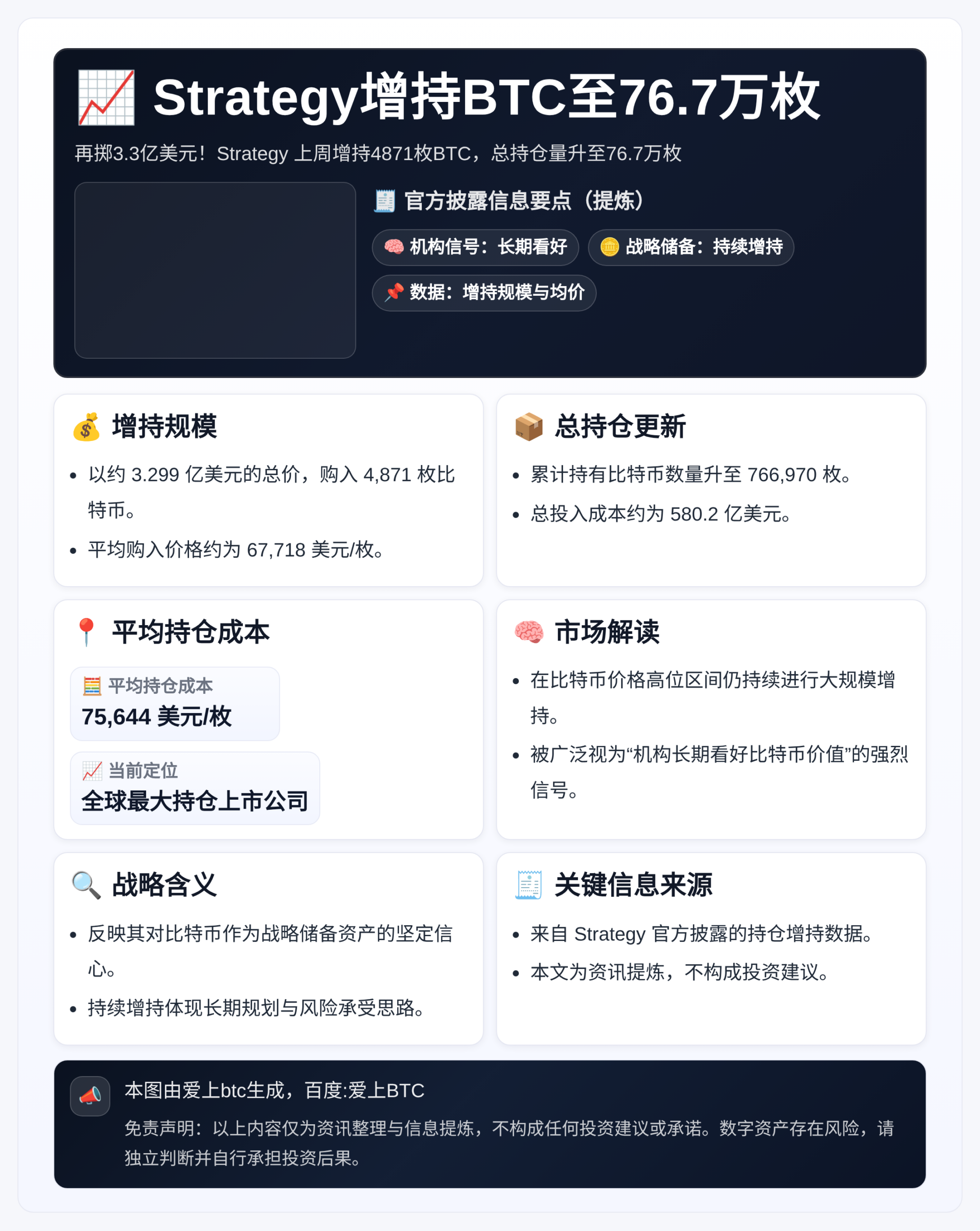 Strategy增持BTC至76.7万枚