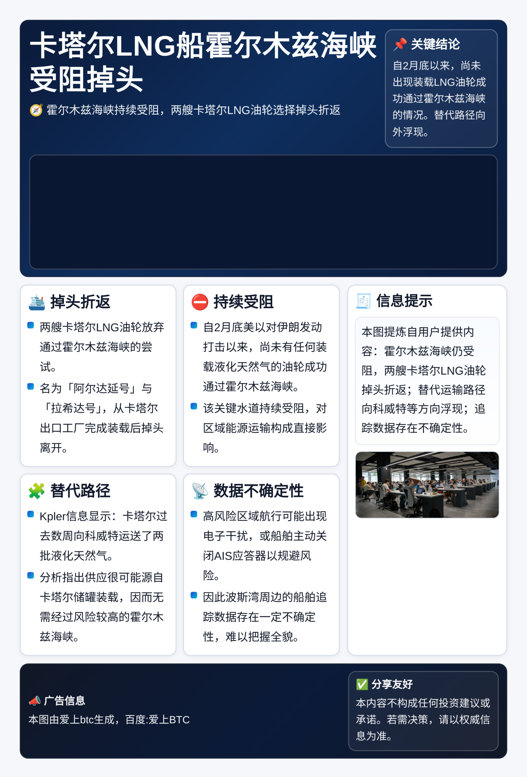 卡塔尔LNG船霍尔木兹海峡受阻掉头