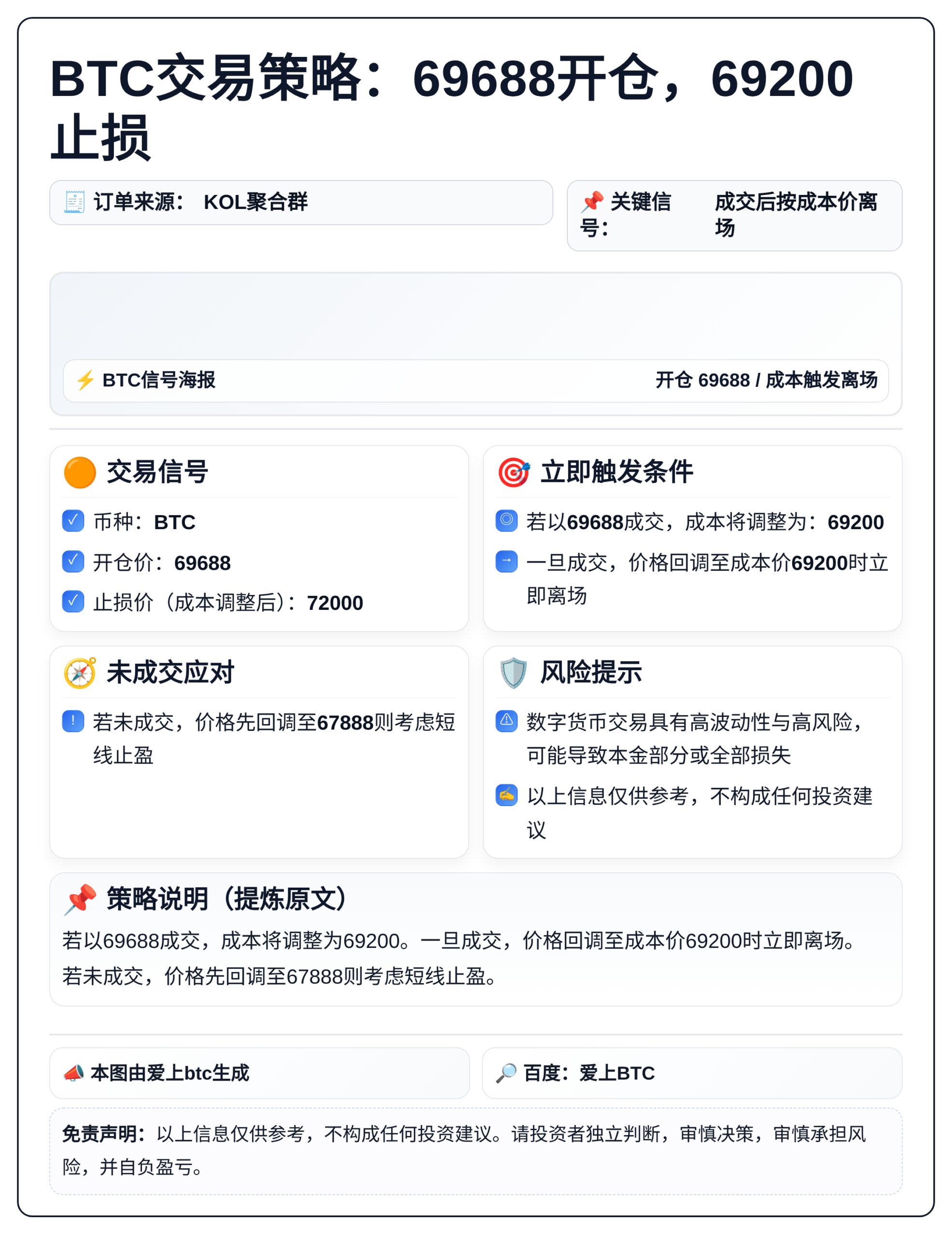 BTC交易策略：69688开仓，69200止损