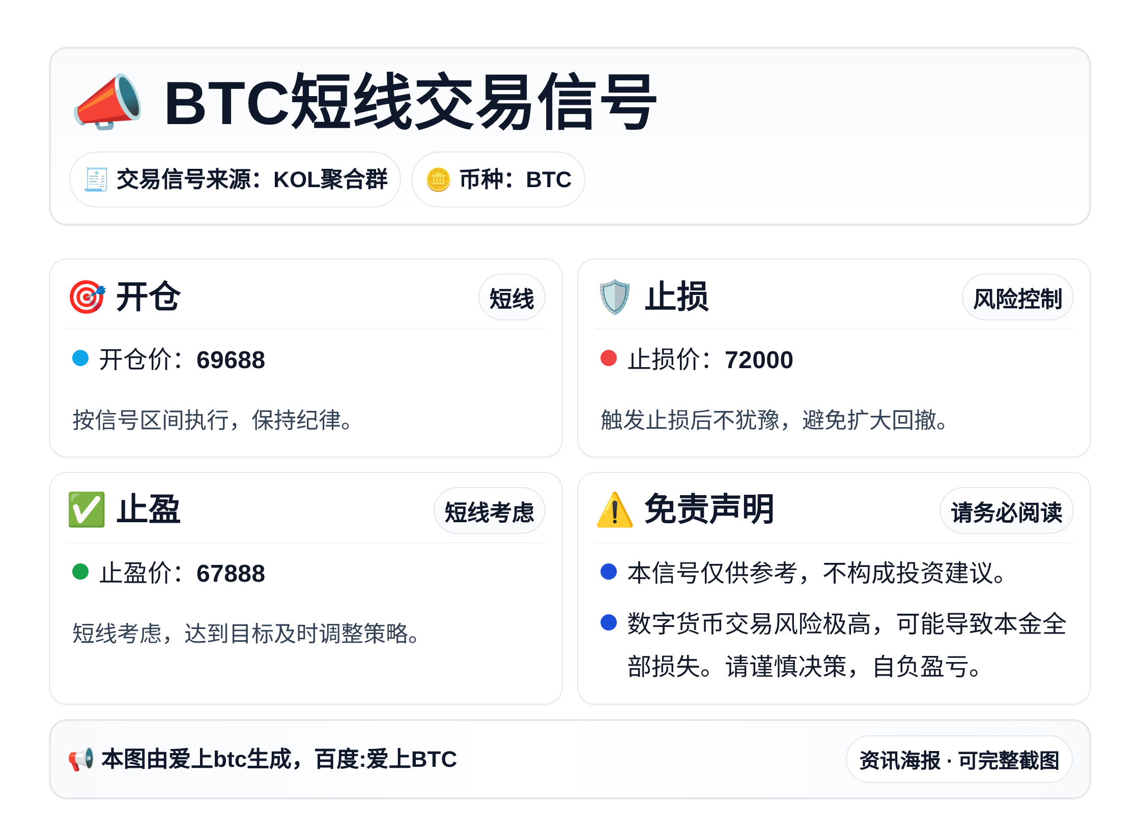 BTC短线交易信号