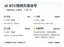 2026-04-06 14:02:53 BTC短线交易信号