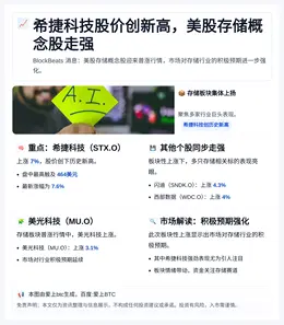 希捷科技股价创新高，美股存储概念股走强