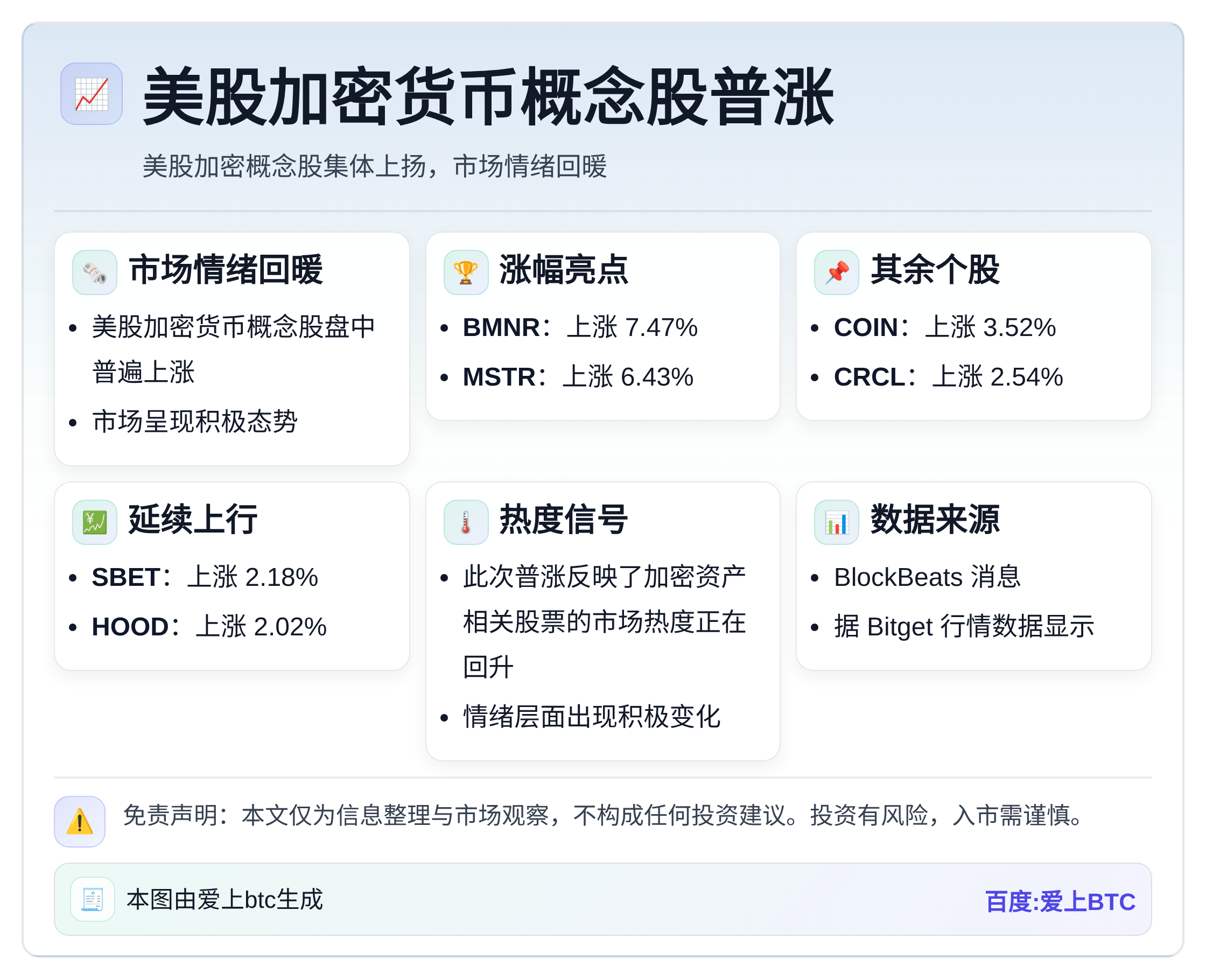 美股加密货币概念股普涨