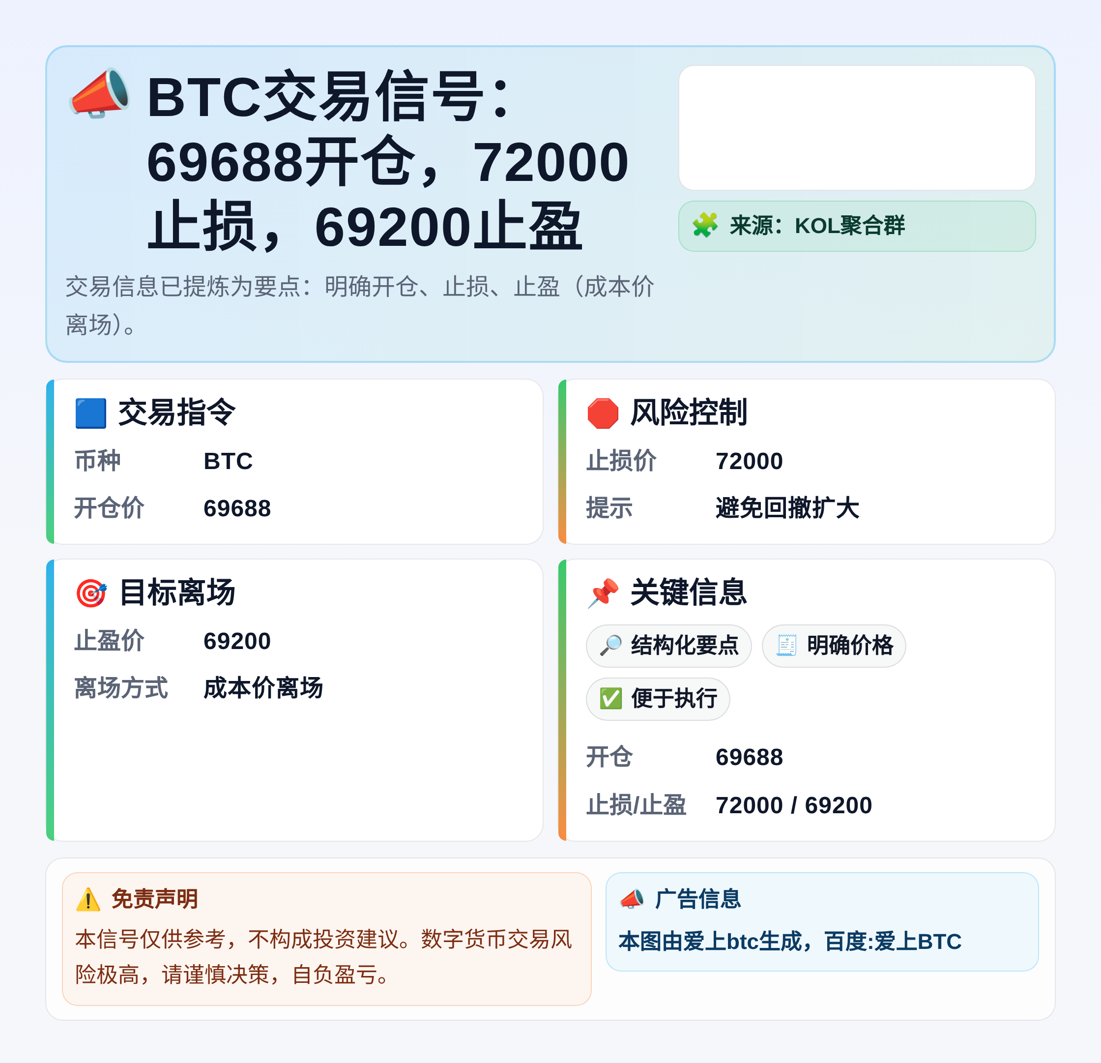 2026-04-06 14:38:00 BTC交易信号：69688开仓，72000止损，69200止盈