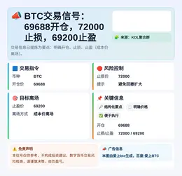 2026-04-06 14:38:00 BTC交易信号：69688开仓，72000止损，69200止盈