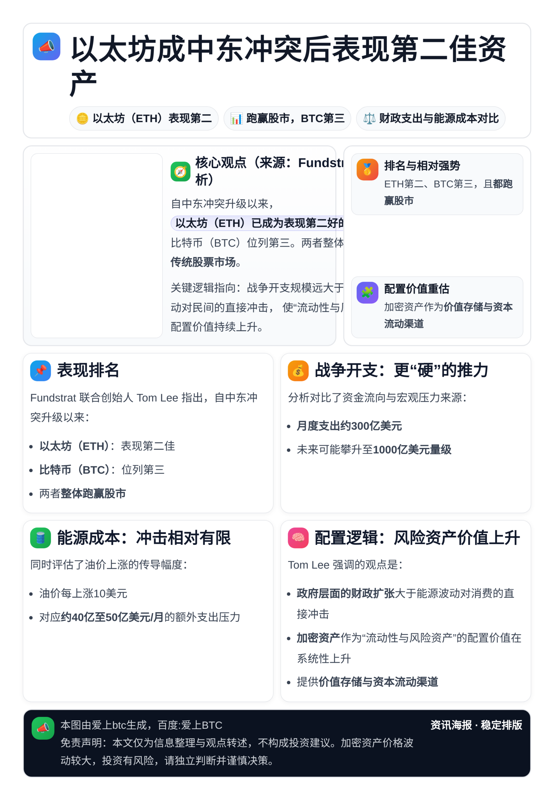 以太坊成中东冲突后表现第二佳资产
