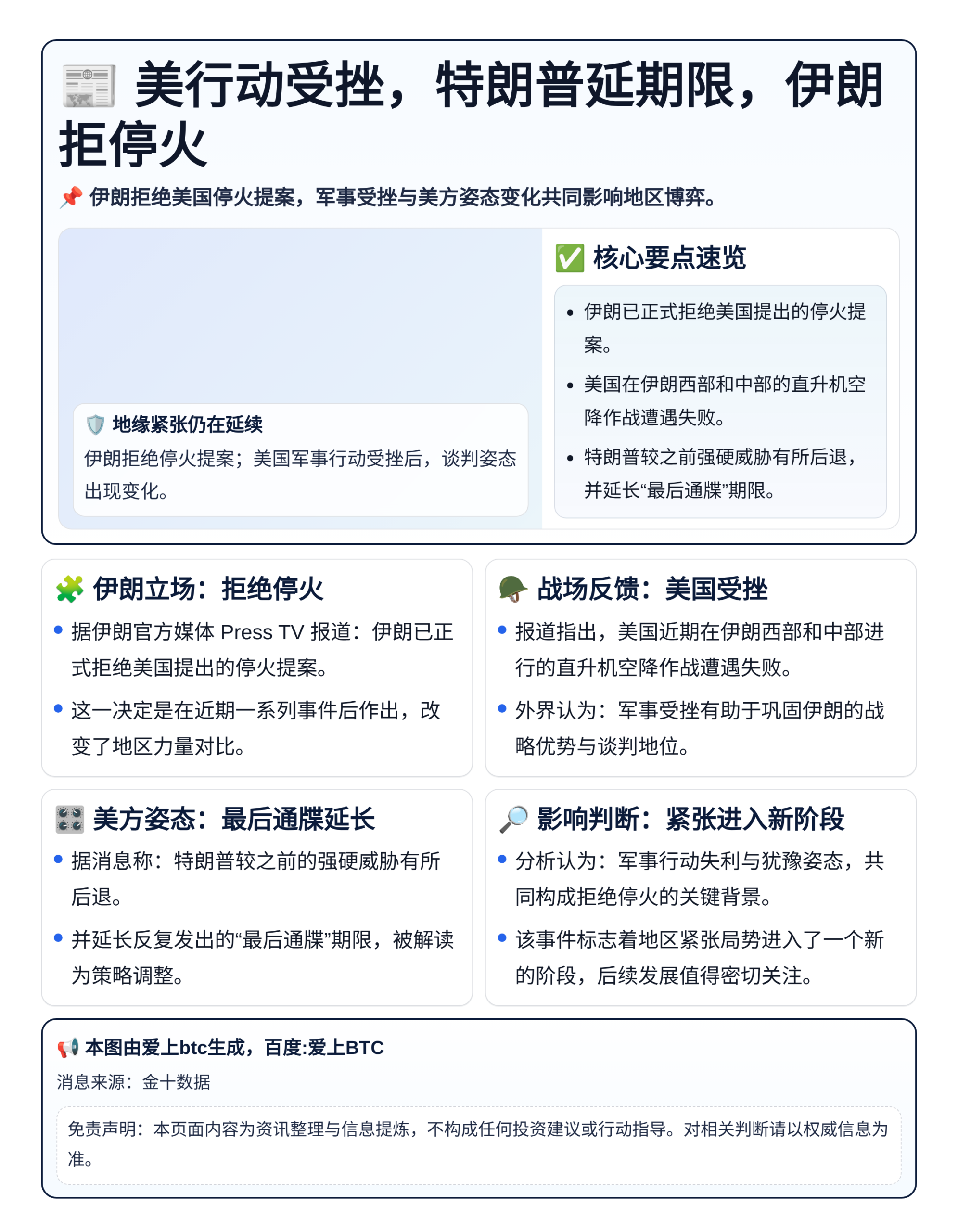 美行动受挫特朗普延期限，伊朗拒停火