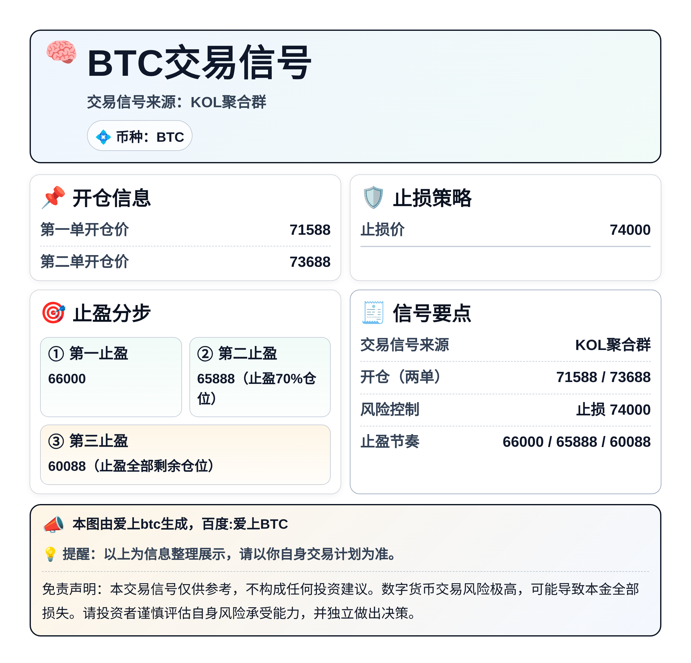 BTC交易信号