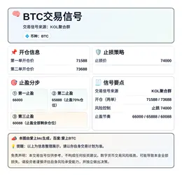 2026-04-06 15:51:24 BTC交易信号