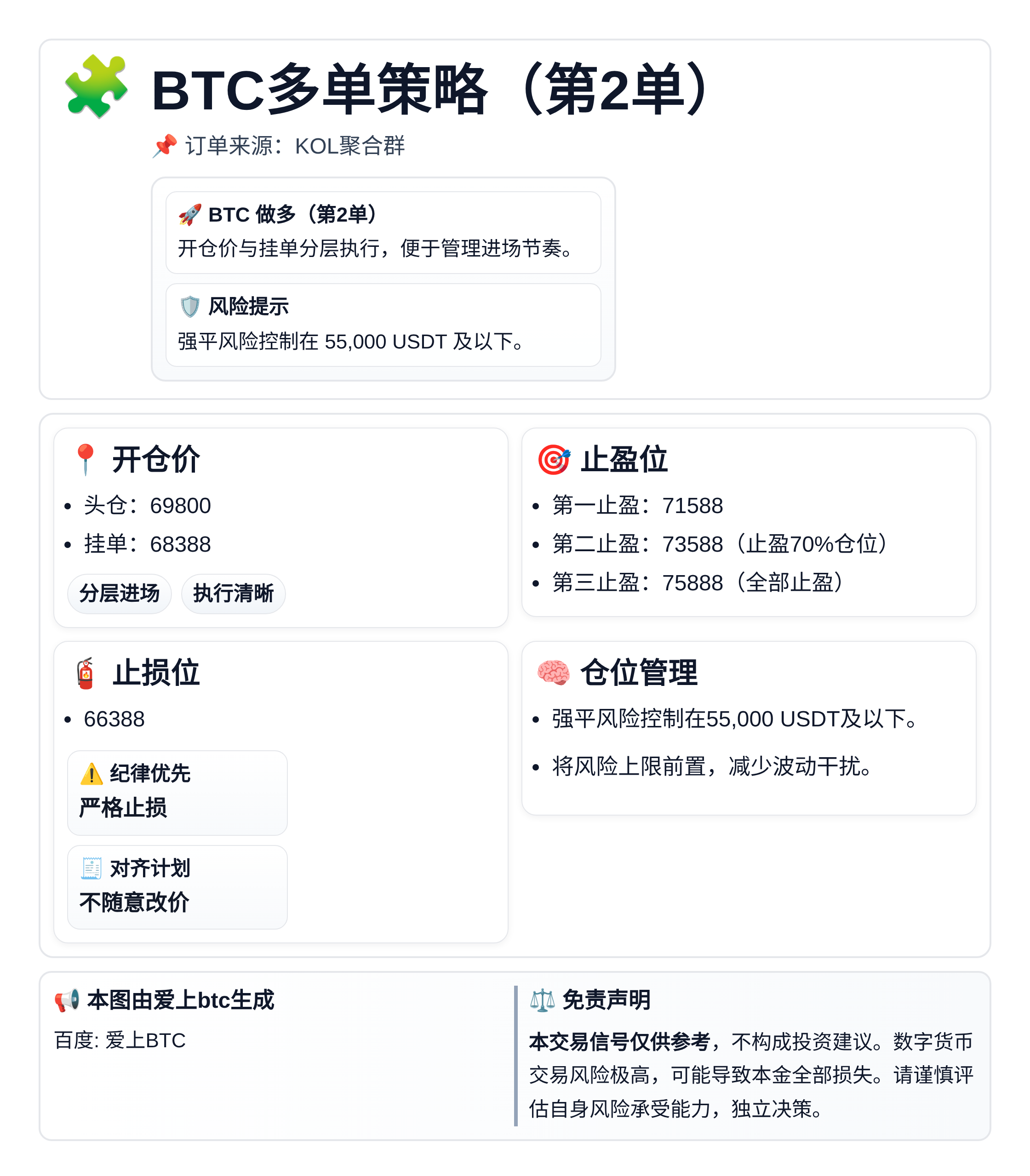2026-04-06 15:56:49 BTC多单策略（第2单）