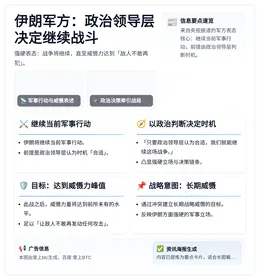 伊朗军方：政治领导层决定继续战斗