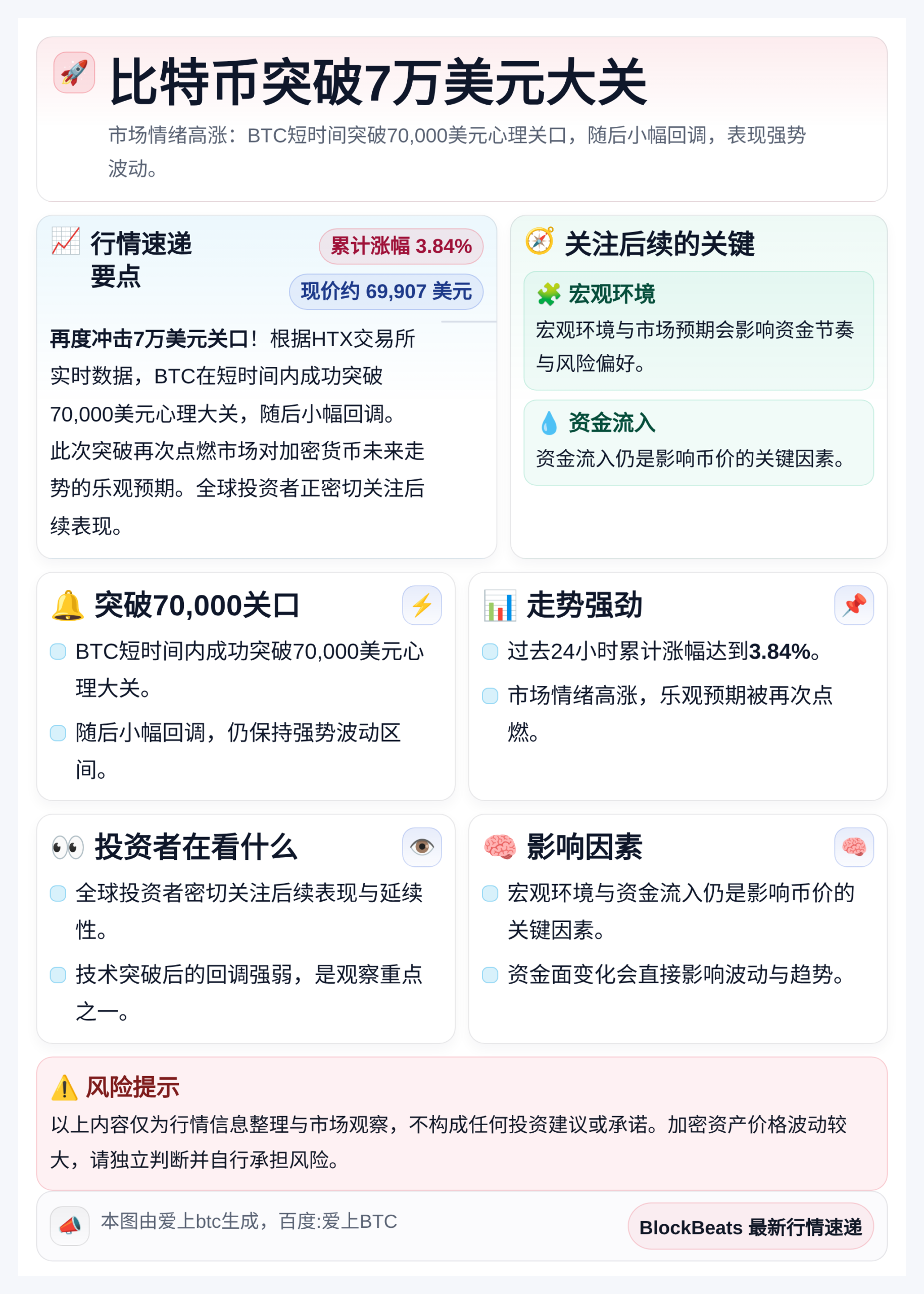 比特币突破7万美元大关