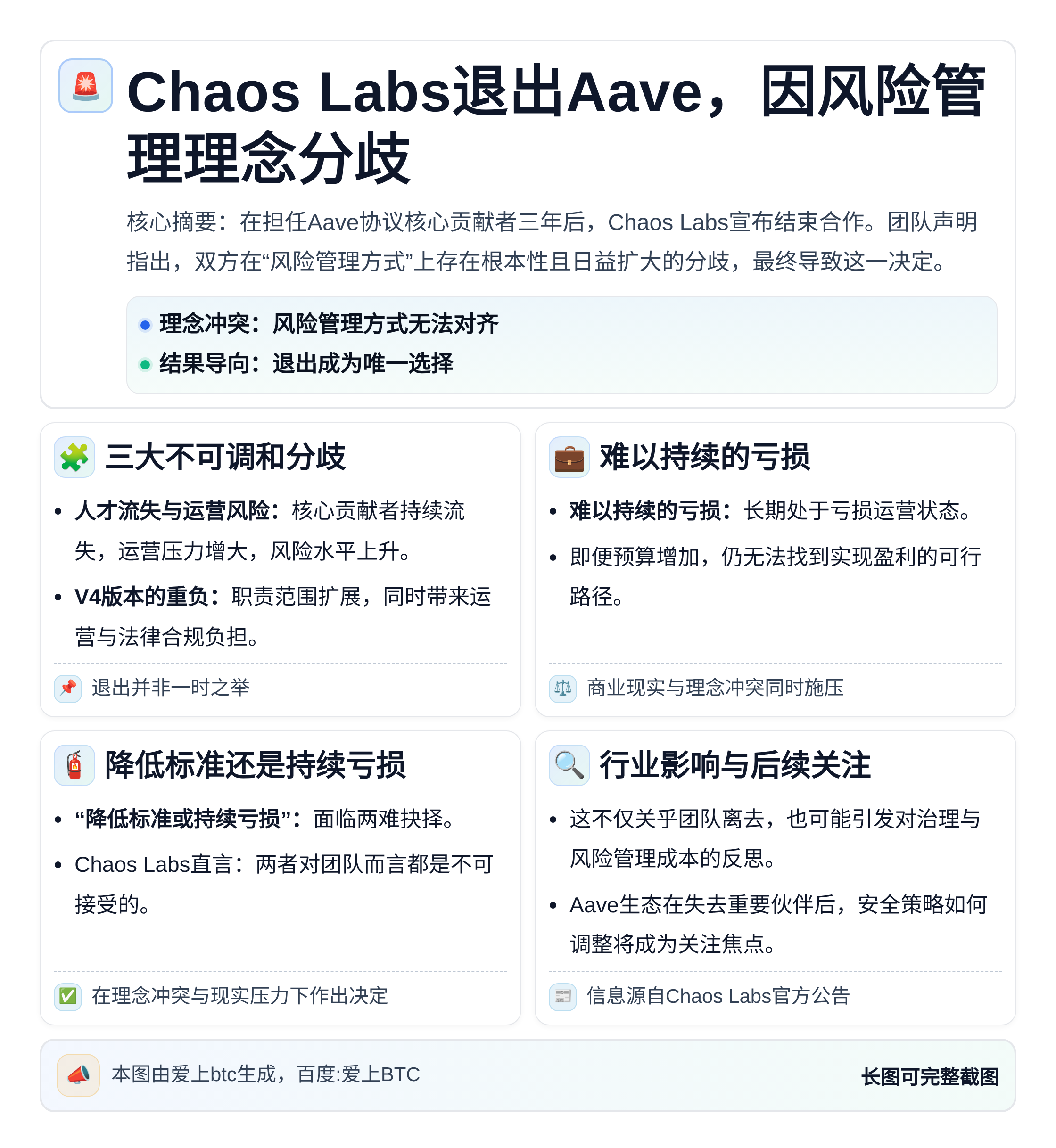 Chaos Labs退出Aave，因风险管理理念分歧