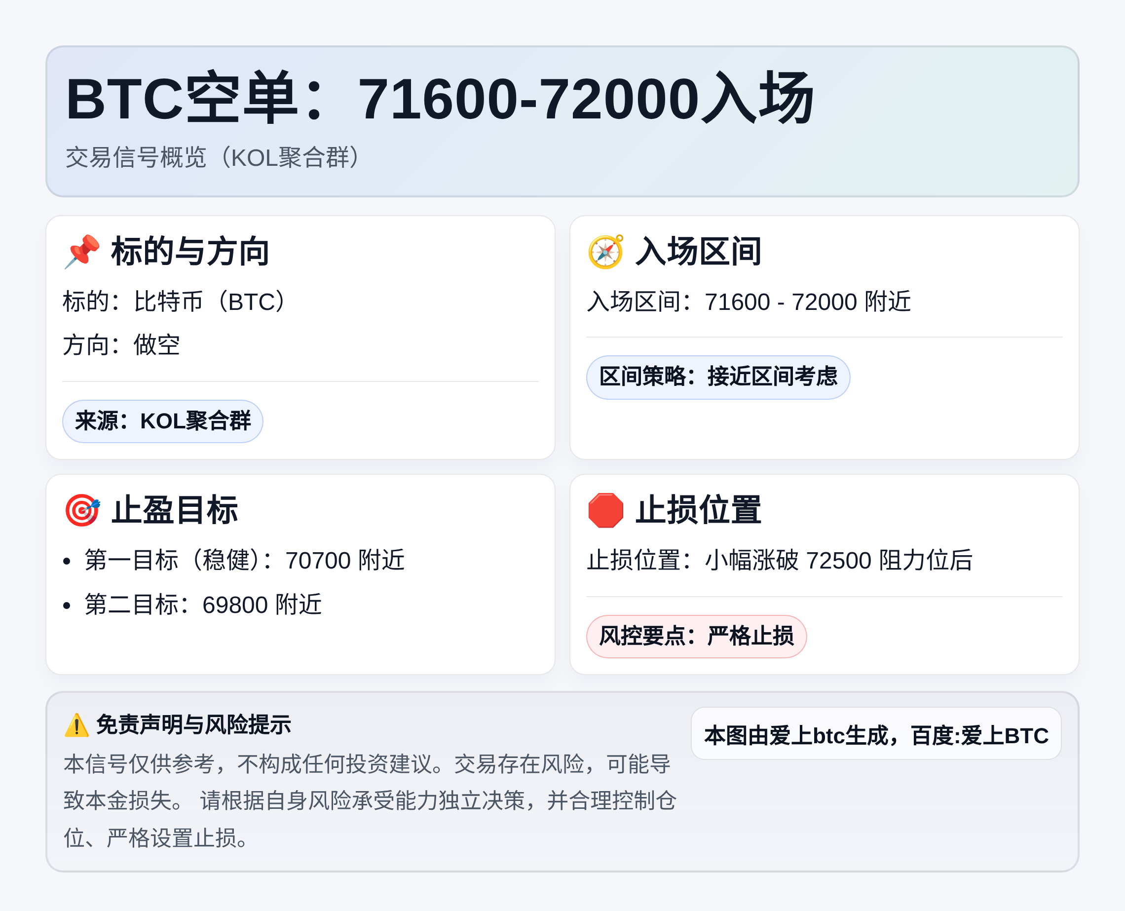 BTC空单：71600-72000入场