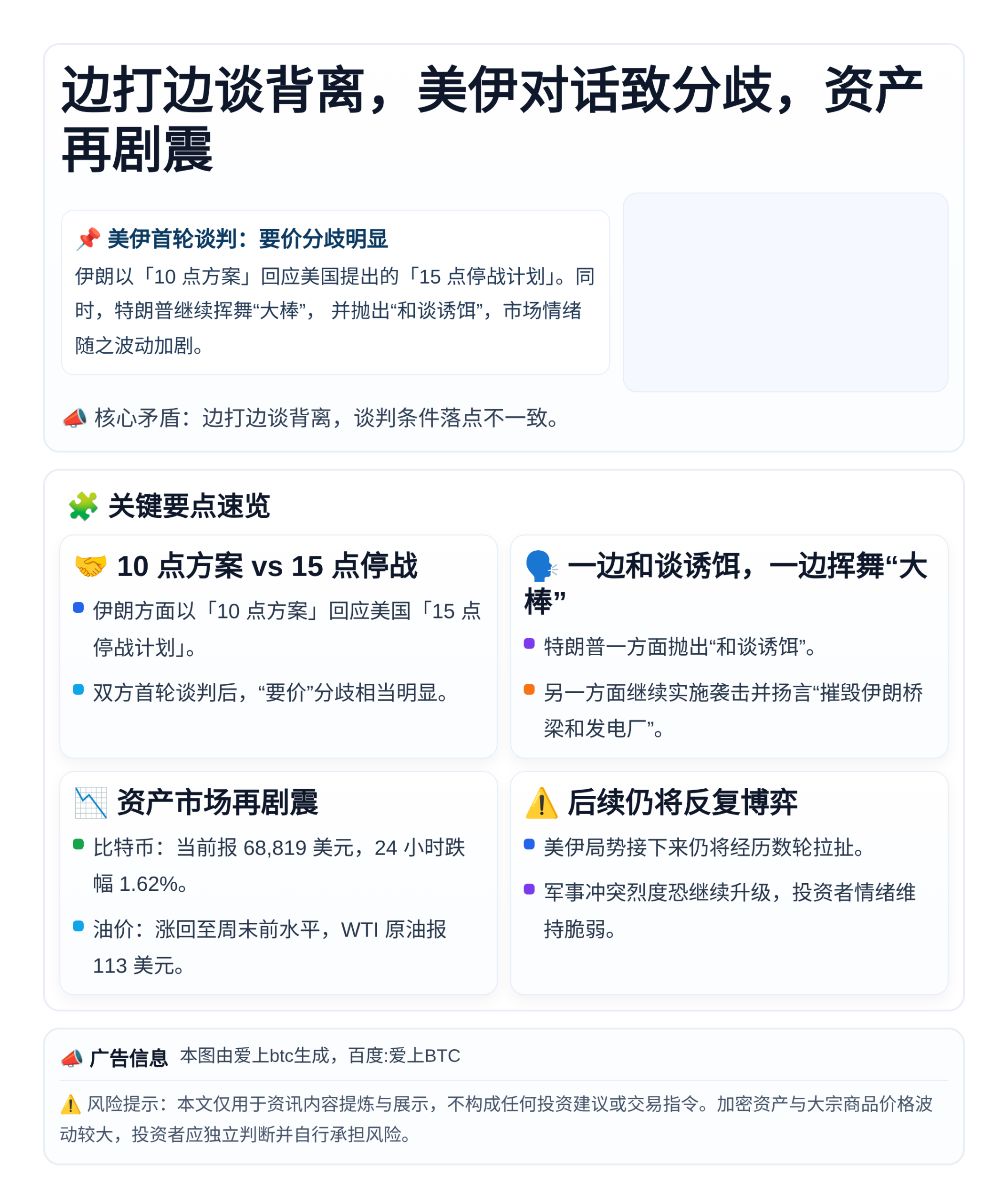 边打边谈背离，美伊对话致分歧，资产再剧震