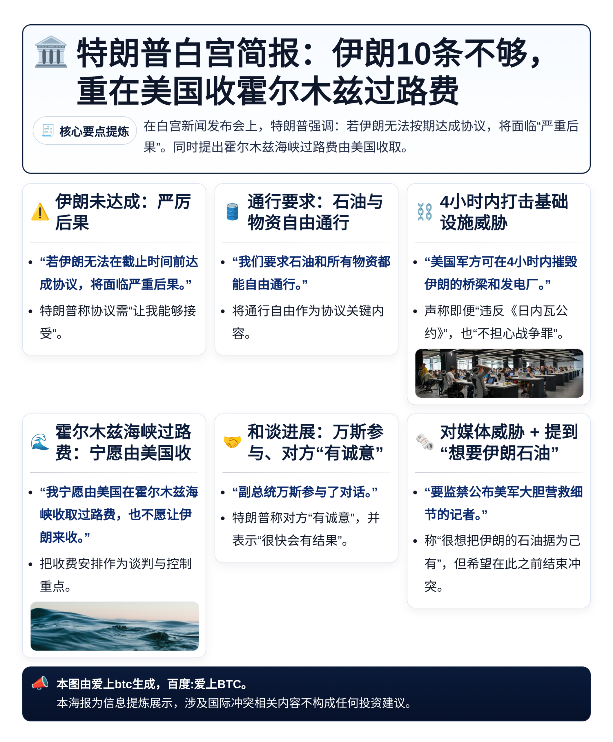 特朗普白宫简报：伊朗10条不够，重在美国收霍尔木兹过路费