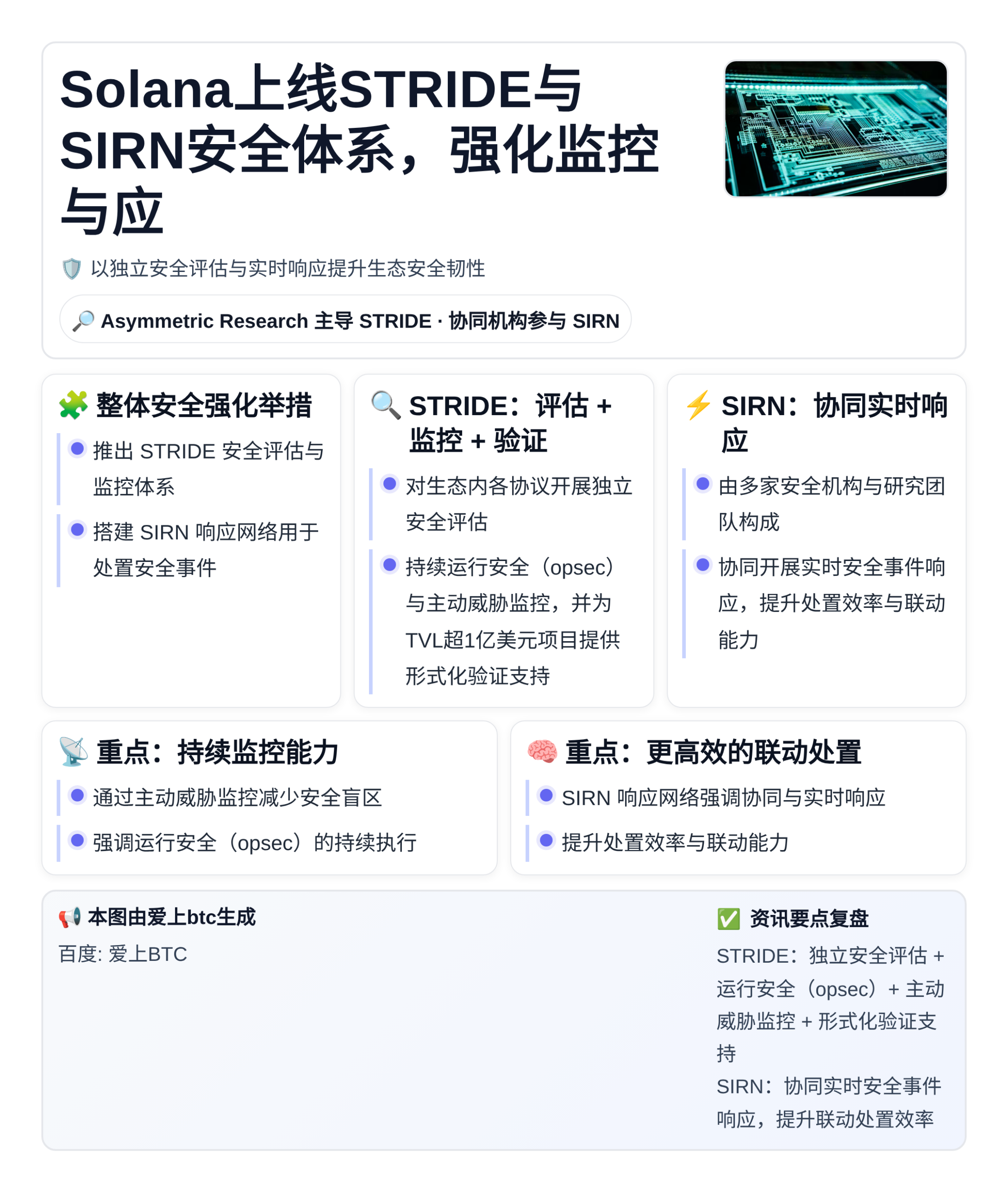 Solana上线STRIDE与SIRN安全体系，强化监控与应