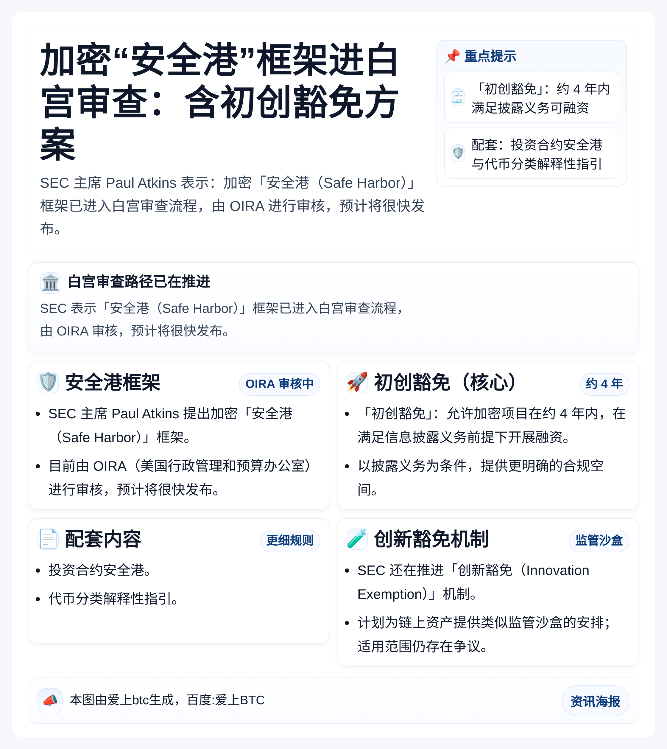 加密“安全港”框架进白宫审查：含初创豁免方案