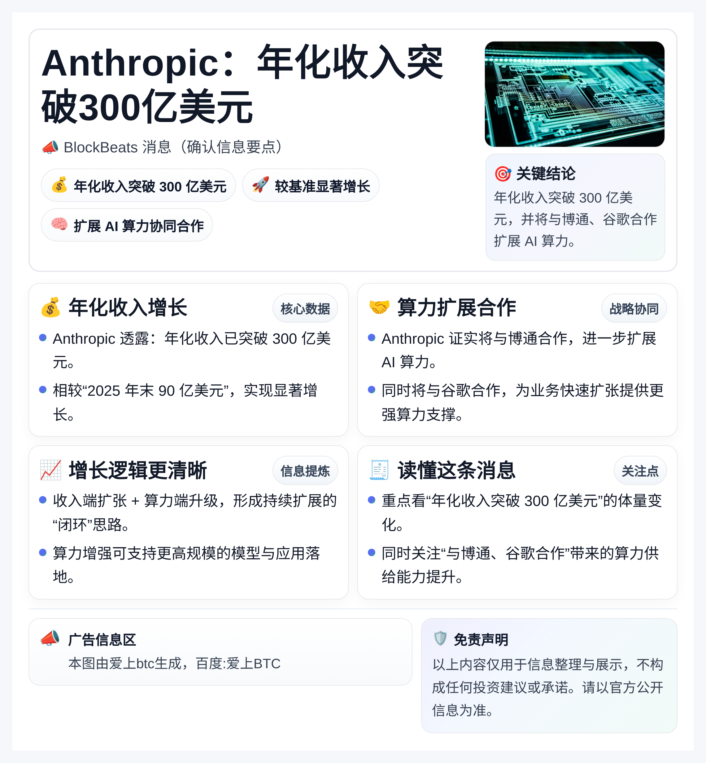 Anthropic：年化收入突破300亿美元