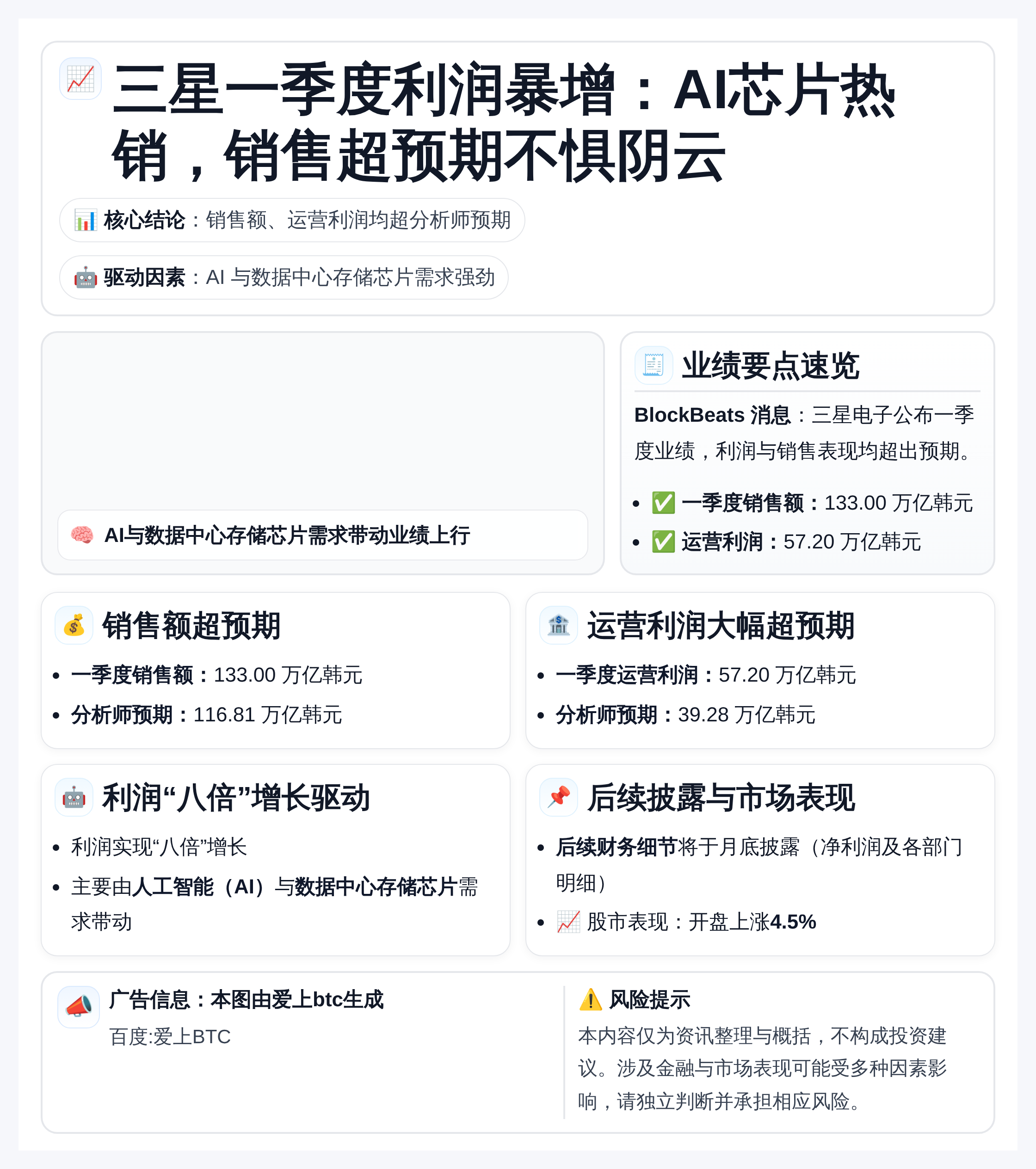 三星一季度利润暴增AI芯片热销，销售超预期不惧阴云