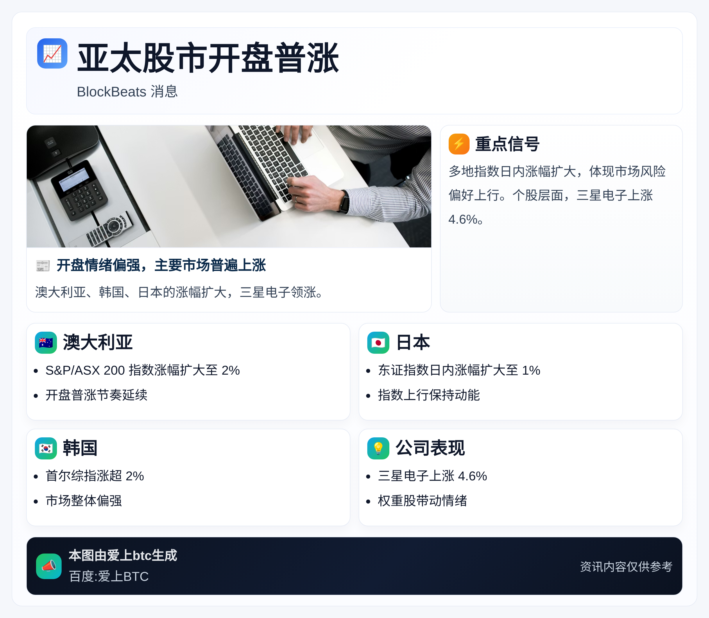 亚太股市开盘普涨