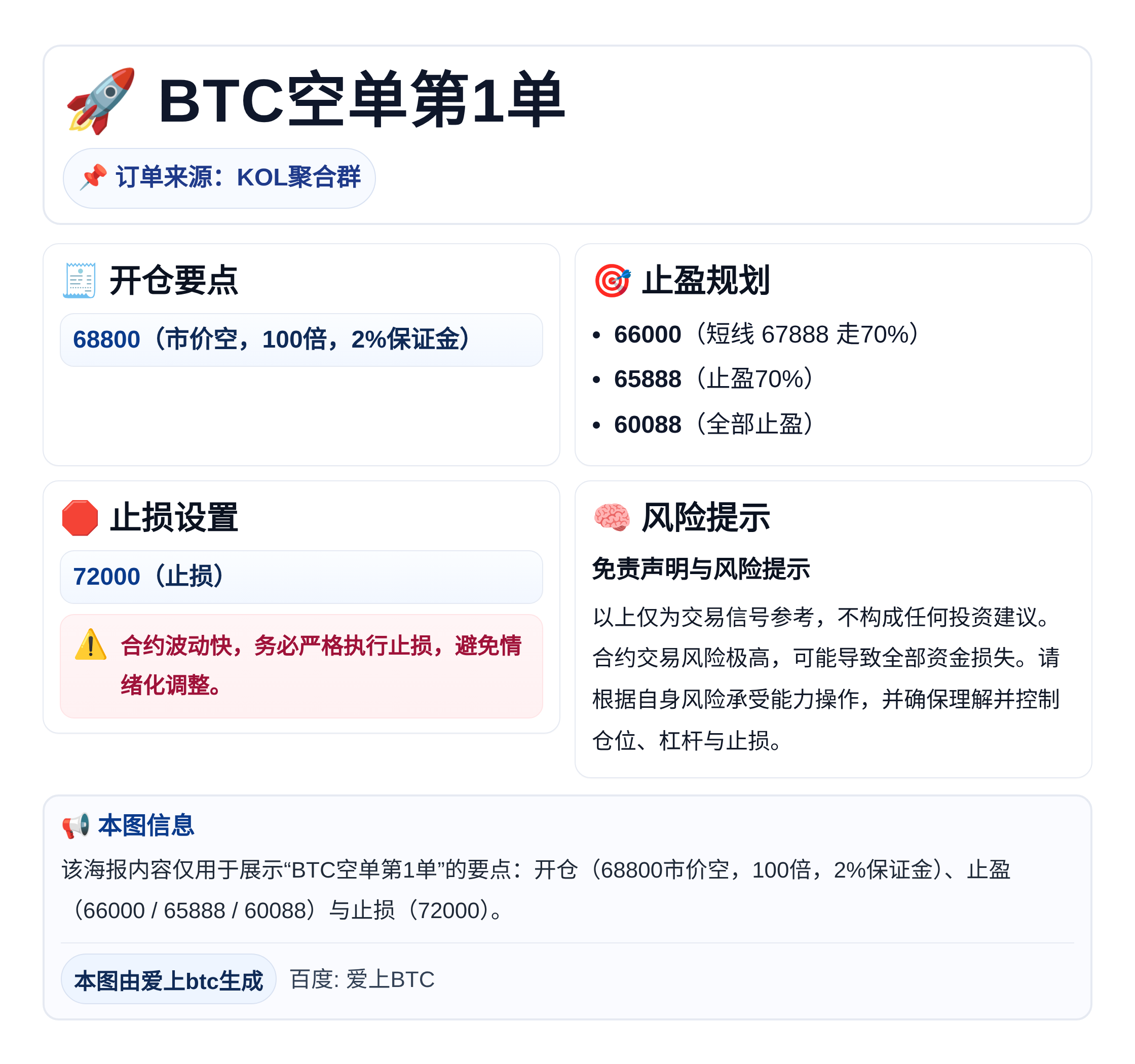 2026-04-07 00:43:41 BTC空单第1单
