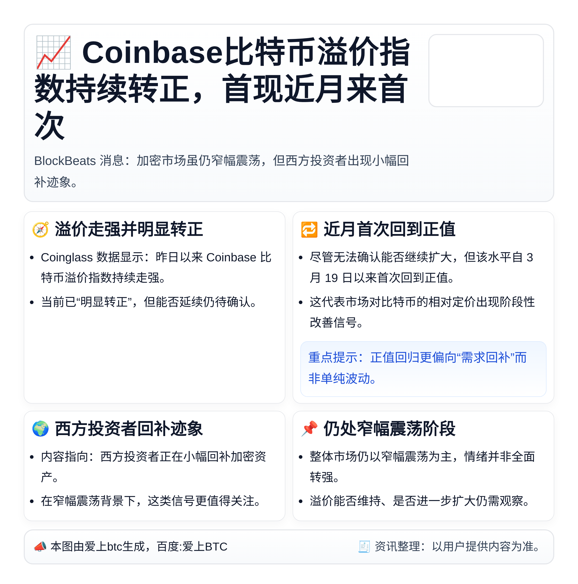 Coinbase比特币溢价指数持续转正，首现近月来首次