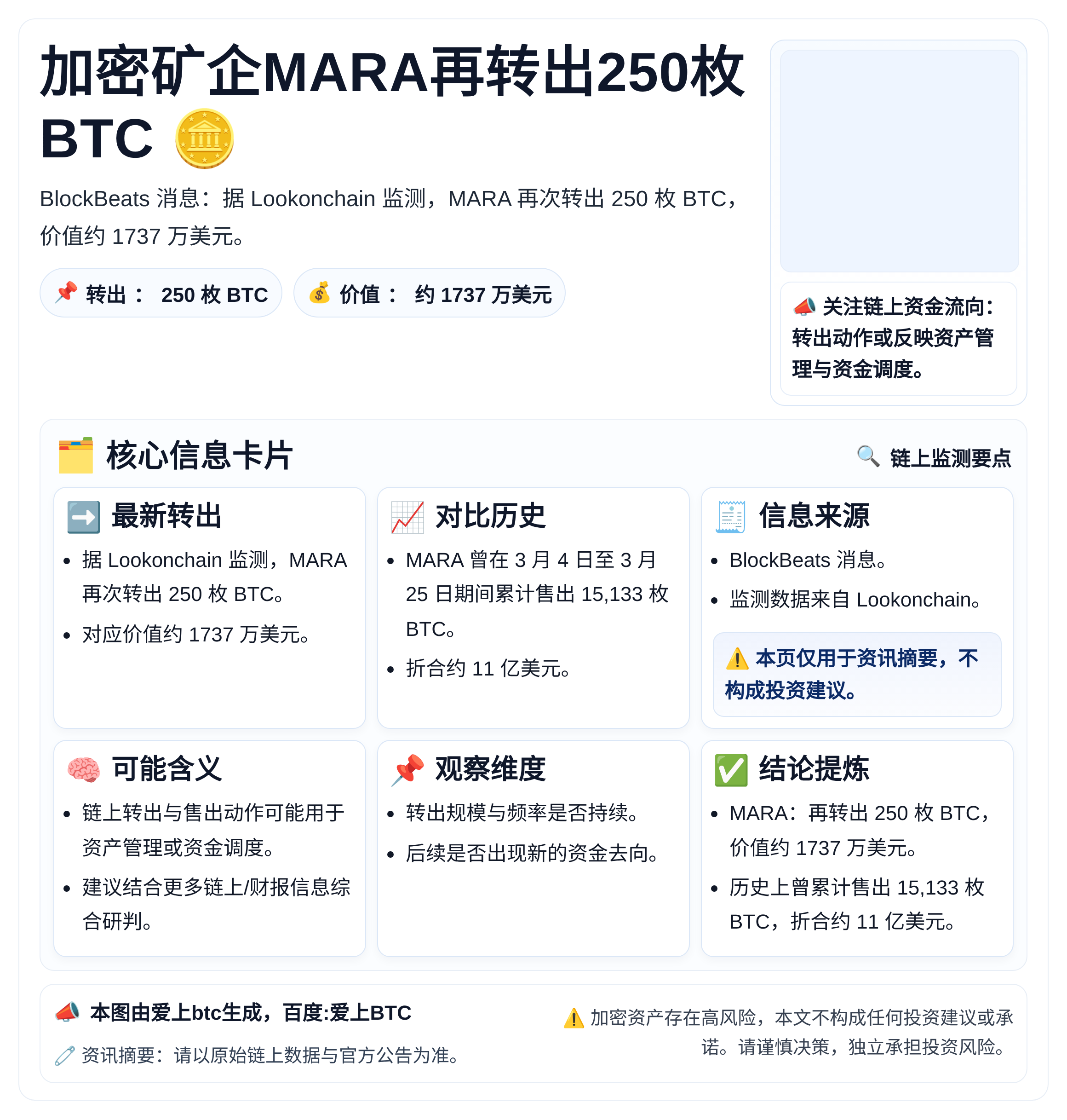 加密矿企MARA再转出250枚BTC，3小时前交易