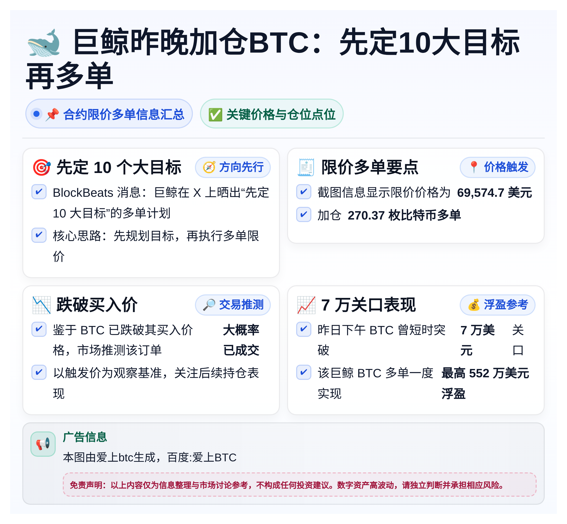 巨鲸昨晚加仓BTC：先定10大目标再多单