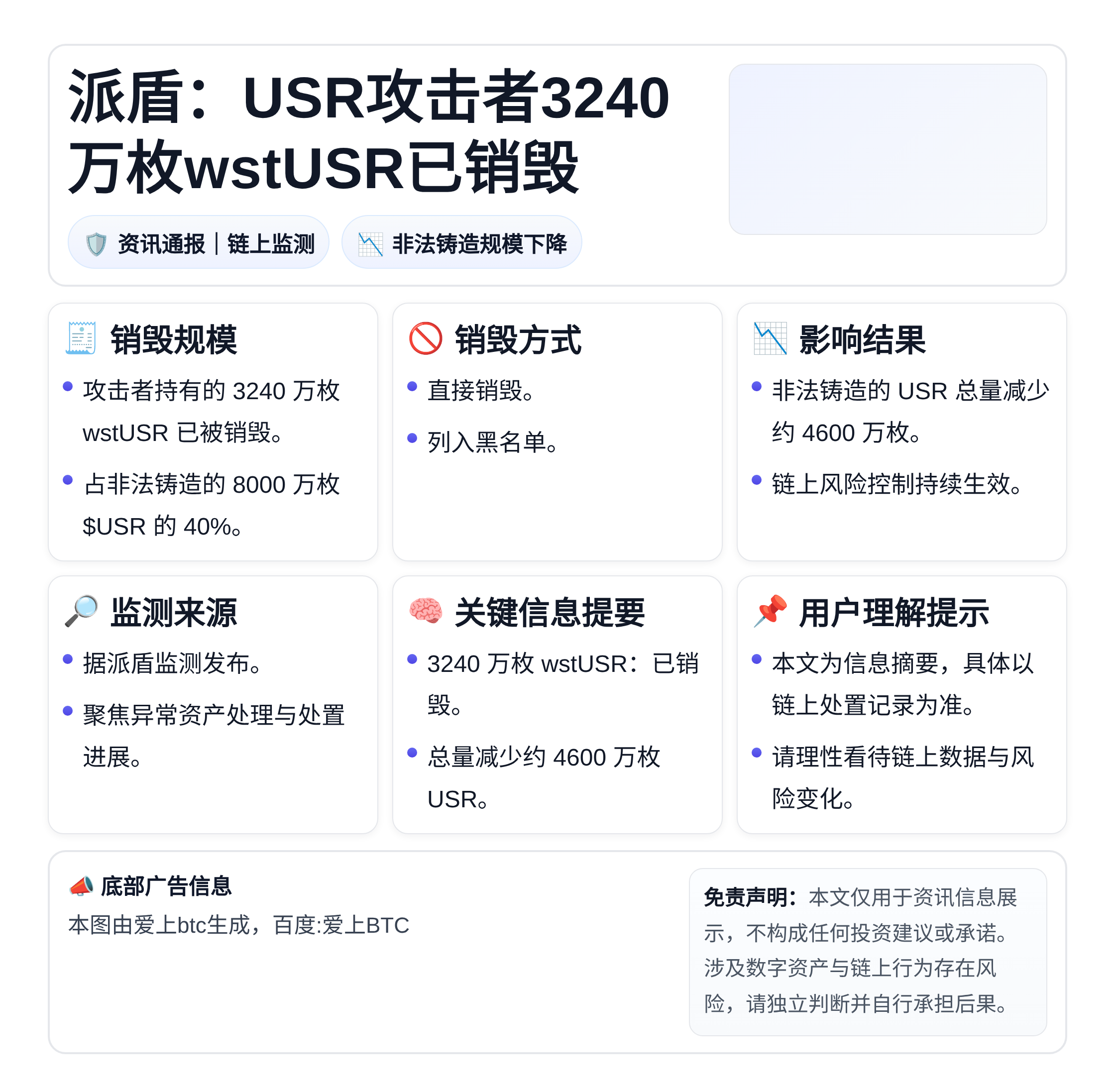 派盾：USR攻击者3240万枚wstUSR已销毁