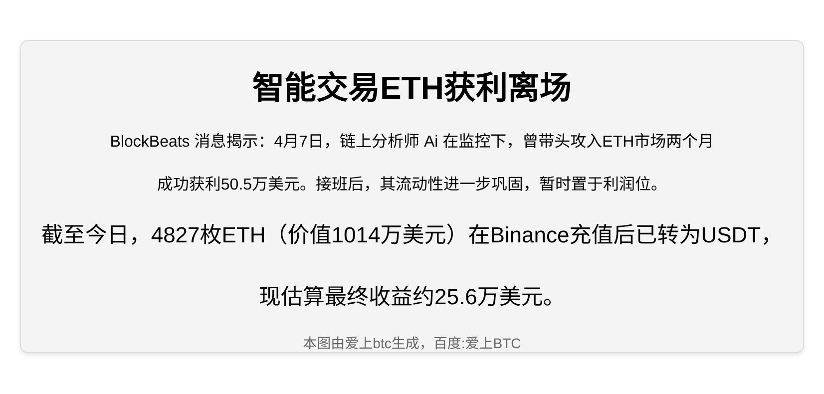 智能交易ETH获利离场