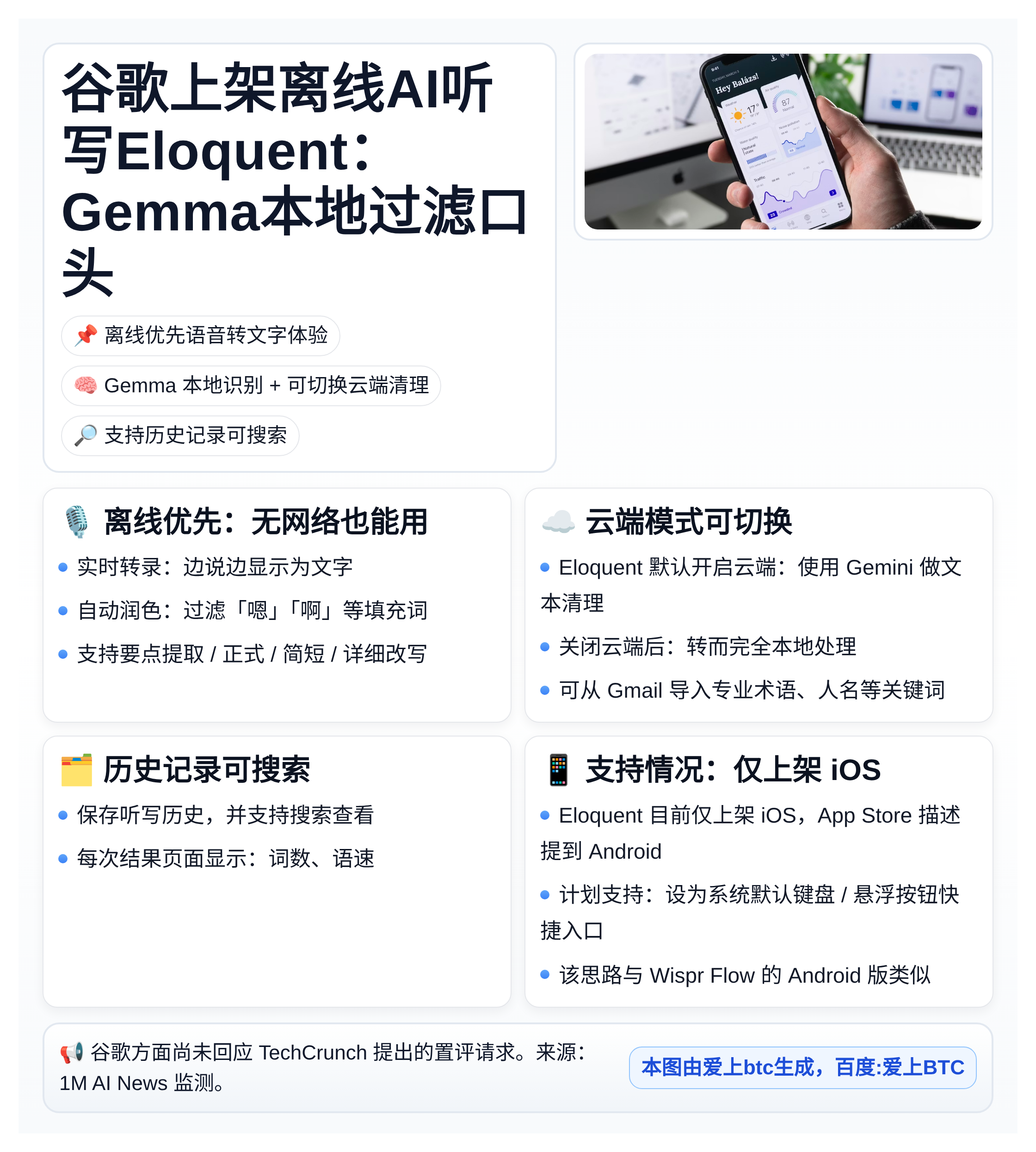 谷歌上架离线AI听写Eloquent：Gemma本地过滤口头