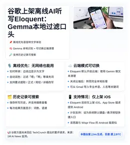 谷歌上架离线AI听写Eloquent：Gemma本地过滤口头
